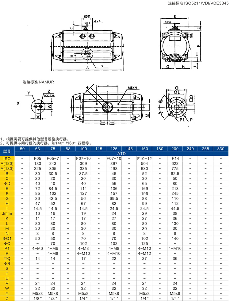 閥門氣動執行器