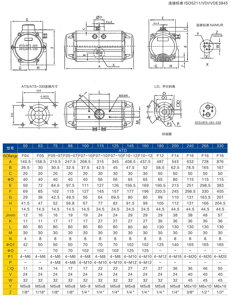 閥門氣動執行器